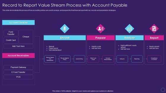 Digital_Transformation_Toolkit_Accounting_Finance_Record_To_Report_Value_Stream_Process_With_Account_Payable_Designs_PDF_Slide_1.jpg