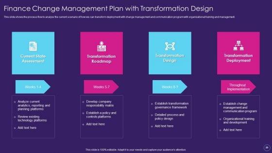 Digital_Transformation_Toolkit_For_Accounting_And_Finance_Ppt_PowerPoint_Presentation_Complete_Deck_With_Slides_Slide_25.jpg