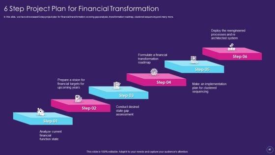 Digital_Transformation_Toolkit_For_Accounting_And_Finance_Ppt_PowerPoint_Presentation_Complete_Deck_With_Slides_Slide_47.jpg