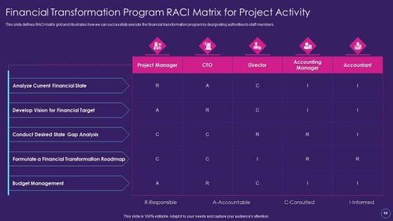 Digital_Transformation_Toolkit_For_Accounting_And_Finance_Ppt_PowerPoint_Presentation_Complete_Deck_With_Slides_Slide_54.jpg