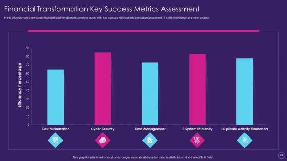 Digital_Transformation_Toolkit_For_Accounting_And_Finance_Ppt_PowerPoint_Presentation_Complete_Deck_With_Slides_Slide_76.jpg