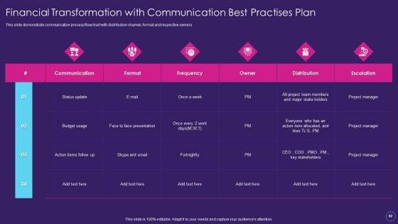 Digital_Transformation_Toolkit_For_Accounting_And_Finance_Ppt_PowerPoint_Presentation_Complete_Deck_With_Slides_Slide_82.jpg