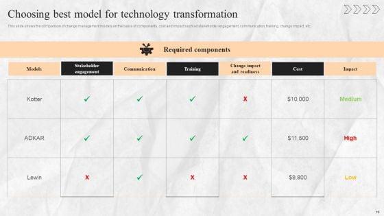 Digital_Transition_Plan_For_Business_Management_Ppt_PowerPoint_Presentation_Complete_Deck_With_Slides_Slide_19.jpg