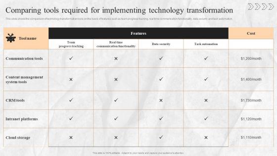 Digital_Transition_Plan_For_Managing_Business_Comparing_Tools_Required_For_Implementing_Technology_Transformation_Pictures_PDF_Slide_1.jpg
