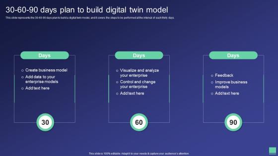 Digital Twin Tech IT 30 60 90 Days Plan To Build Digital Twin Model Designs PDF Digital Twin Tech IT 30 60 90 Days Plan To Build Digital Twin Model Designs PDF