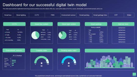 Digital Twin Tech IT Dashboard For Our Successful Digital Twin Model Microsoft PDF Digital Twin Tech IT Dashboard For Our Successful Digital Twin Model Microsoft PDF