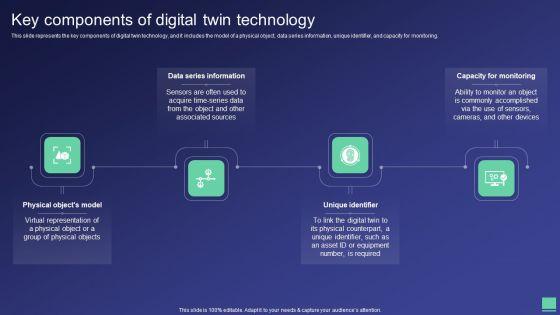 Digital Twin Tech IT Key Components Of Digital Twin Technology Structure PDF Digital Twin Tech IT Key Components Of Digital Twin Technology Structure PDF