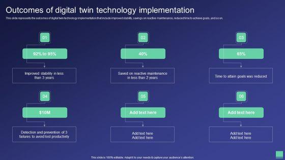 Digital Twin Tech IT Outcomes Of Digital Twin Technology Implementation Diagrams PDF Digital Twin Tech IT Outcomes Of Digital Twin Technology Implementation Diagrams PDF