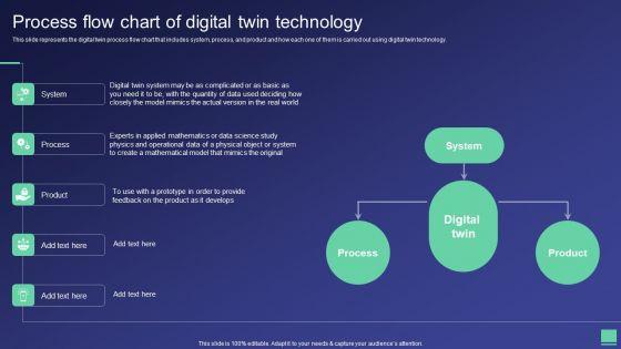Digital Twin Tech IT Process Flow Chart Of Digital Twin Technology Structure PDF Digital Twin Tech IT Process Flow Chart Of Digital Twin Technology Structure PDF