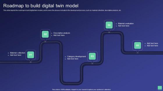 Digital Twin Tech IT Roadmap To Build Digital Twin Model Demonstration PDF Digital Twin Tech IT Roadmap To Build Digital Twin Model Demonstration PDF
