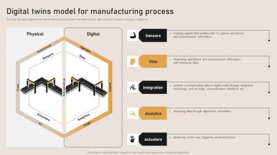 Digital Twins Model For Manufacturing Process Ideas PDF Digital Twins Model For Manufacturing Process Ideas PDF
