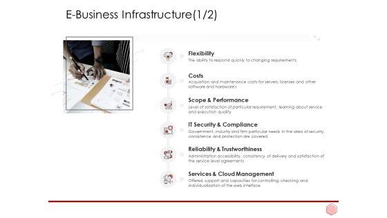 Digitalization_Corporate_Initiative_E_Business_Infrastructure_Costs_Ppt_Inspiration_Design_Ideas_PDF_Slide_1.jpg