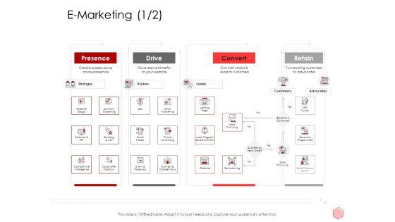 Digitalization_Corporate_Initiative_E_Marketing_E_Marketing_Advertising_Ppt_Infographics_Portfolio_PDF_Slide_1.jpg
