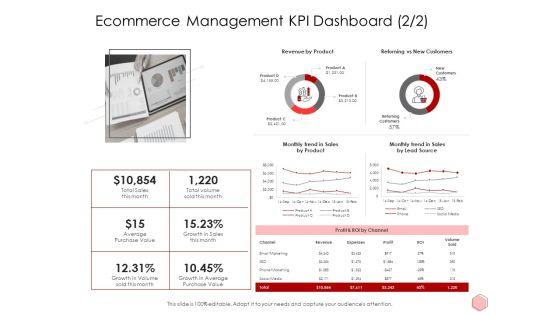 Digitalization_Corporate_Initiative_Ecommerce_Management_KPI_Dashboard_Source_Ppt_Model_PDF_Slide_1.jpg