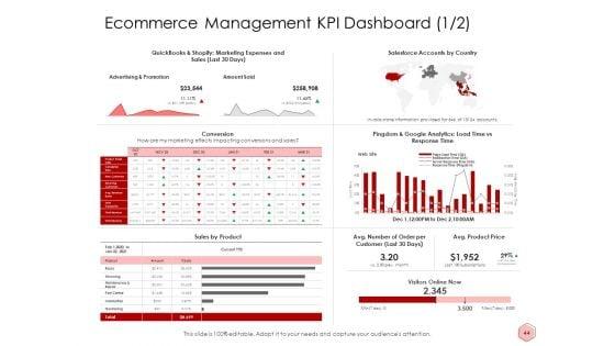 Digitalization_Corporate_Initiative_Ppt_PowerPoint_Presentation_Complete_Deck_With_Slides_Slide_44.jpg