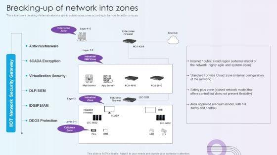 Digitalization_Of_Operative_Enterprises_Breaking_Up_Of_Network_Into_Zones_Template_PDF_Slide_1.jpg