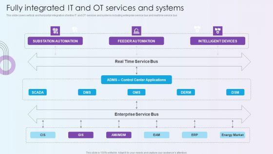 Digitalization_Of_Operative_Enterprises_Fully_Integrated_IT_And_OT_Services_And_Systems_Ideas_PDF_Slide_1.jpg
