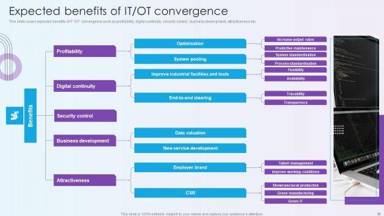 Digitalization_Of_Operative_Enterprises_Ppt_PowerPoint_Presentation_Complete_With_Slides_Slide_18.jpg