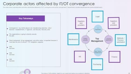 Digitalization_Of_Operative_Enterprises_Ppt_PowerPoint_Presentation_Complete_With_Slides_Slide_22.jpg