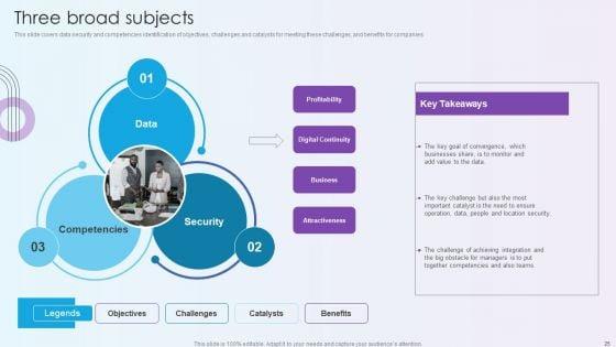Digitalization_Of_Operative_Enterprises_Ppt_PowerPoint_Presentation_Complete_With_Slides_Slide_25.jpg