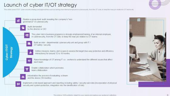 Digitalization_Of_Operative_Enterprises_Ppt_PowerPoint_Presentation_Complete_With_Slides_Slide_35.jpg