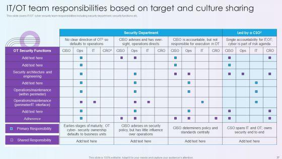 Digitalization_Of_Operative_Enterprises_Ppt_PowerPoint_Presentation_Complete_With_Slides_Slide_37.jpg