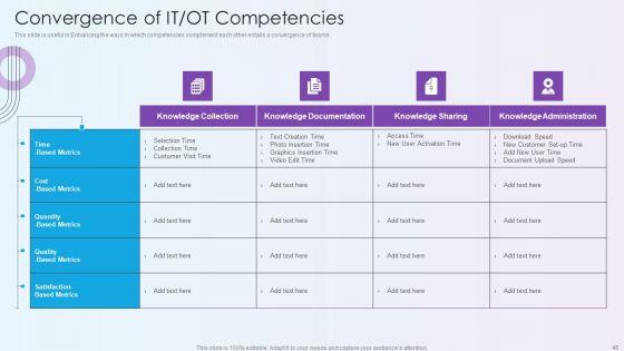 Digitalization_Of_Operative_Enterprises_Ppt_PowerPoint_Presentation_Complete_With_Slides_Slide_43.jpg