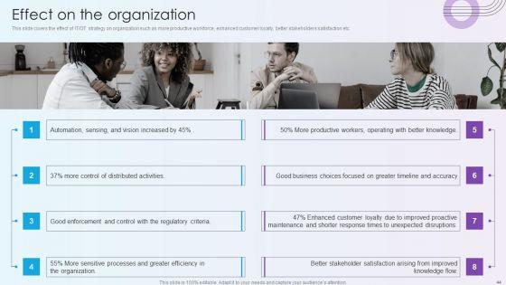 Digitalization_Of_Operative_Enterprises_Ppt_PowerPoint_Presentation_Complete_With_Slides_Slide_44.jpg