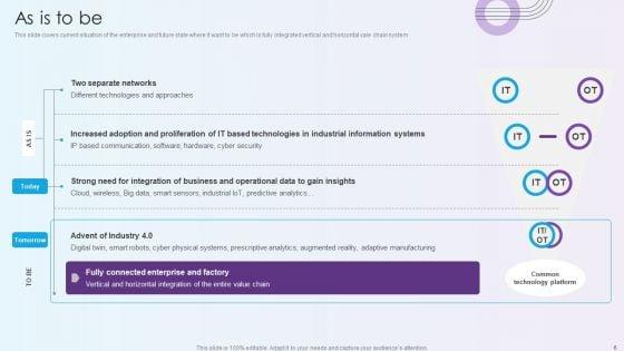Digitalization_Of_Operative_Enterprises_Ppt_PowerPoint_Presentation_Complete_With_Slides_Slide_6.jpg
