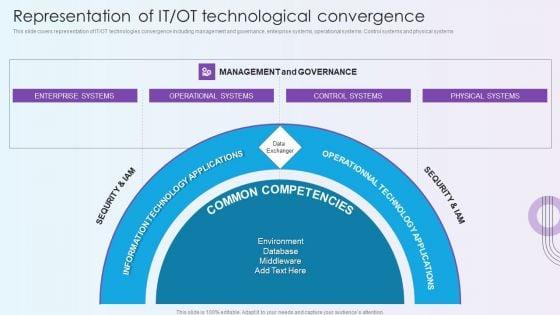 Digitalization_Of_Operative_Enterprises_Representation_Of_IT_OT_Technological_Convergence_Rules_PDF_Slide_1.jpg