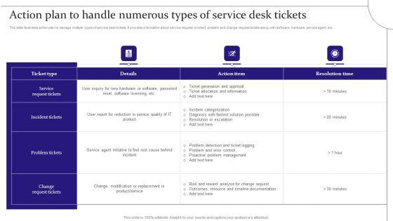 Digitalization Of Service Desk Action Plan To Handle Numerous Types Of Service Desk Tickets Ppt Portfolio Gallery PDF Digitalization Of Service Desk Action Plan To Handle Numerous Types Of Service Desk Tickets Ppt Portfolio Gallery PDF