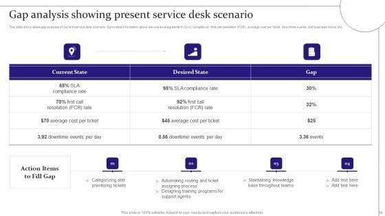 Digitalization_Of_Service_Desk_Administration_Ppt_PowerPoint_Presentation_Complete_Deck_With_Slides_Slide_10.jpg