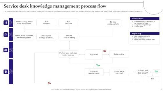 Digitalization_Of_Service_Desk_Administration_Ppt_PowerPoint_Presentation_Complete_Deck_With_Slides_Slide_17.jpg