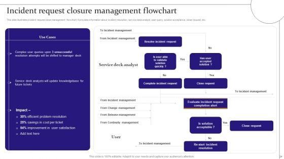 Digitalization_Of_Service_Desk_Administration_Ppt_PowerPoint_Presentation_Complete_Deck_With_Slides_Slide_24.jpg