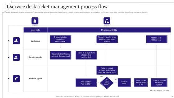 Digitalization_Of_Service_Desk_Administration_Ppt_PowerPoint_Presentation_Complete_Deck_With_Slides_Slide_26.jpg