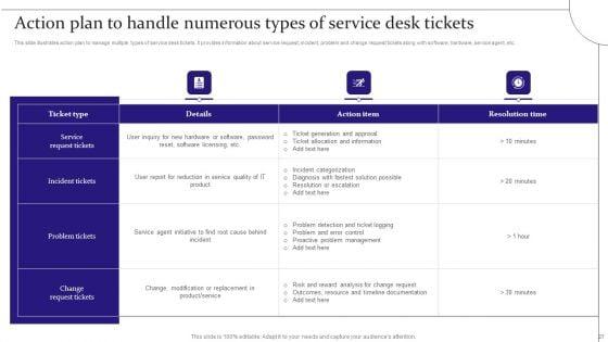 Digitalization_Of_Service_Desk_Administration_Ppt_PowerPoint_Presentation_Complete_Deck_With_Slides_Slide_27.jpg