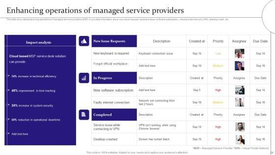 Digitalization_Of_Service_Desk_Administration_Ppt_PowerPoint_Presentation_Complete_Deck_With_Slides_Slide_29.jpg
