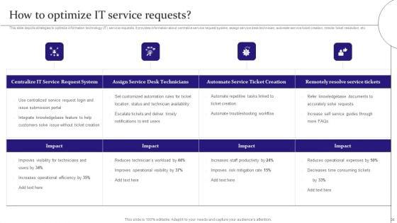 Digitalization_Of_Service_Desk_Administration_Ppt_PowerPoint_Presentation_Complete_Deck_With_Slides_Slide_30.jpg