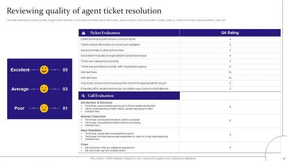 Digitalization_Of_Service_Desk_Administration_Ppt_PowerPoint_Presentation_Complete_Deck_With_Slides_Slide_32.jpg