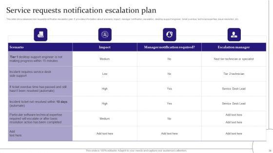 Digitalization_Of_Service_Desk_Administration_Ppt_PowerPoint_Presentation_Complete_Deck_With_Slides_Slide_36.jpg