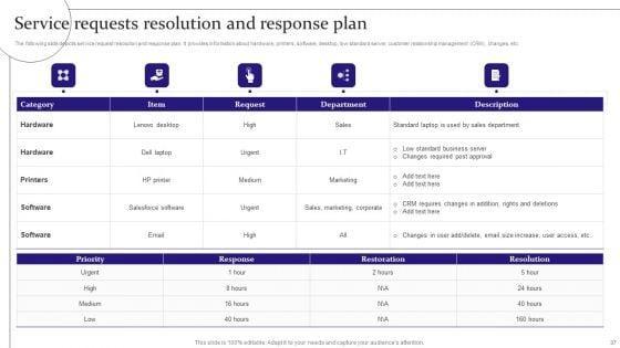 Digitalization_Of_Service_Desk_Administration_Ppt_PowerPoint_Presentation_Complete_Deck_With_Slides_Slide_37.jpg