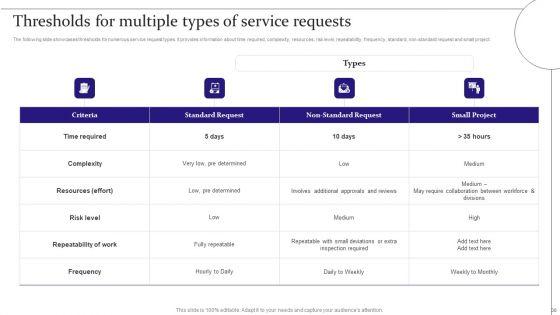 Digitalization_Of_Service_Desk_Administration_Ppt_PowerPoint_Presentation_Complete_Deck_With_Slides_Slide_38.jpg