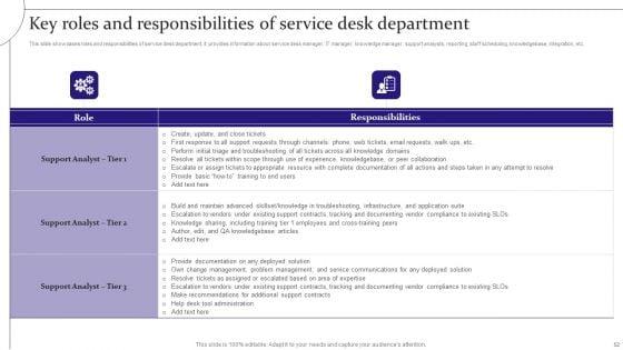 Digitalization_Of_Service_Desk_Administration_Ppt_PowerPoint_Presentation_Complete_Deck_With_Slides_Slide_52.jpg