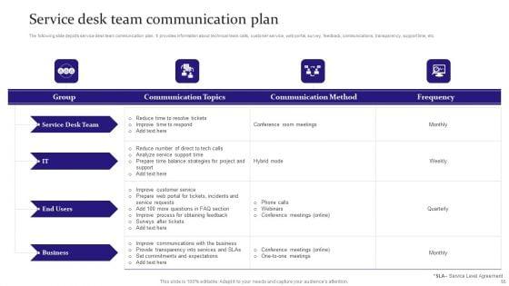 Digitalization_Of_Service_Desk_Administration_Ppt_PowerPoint_Presentation_Complete_Deck_With_Slides_Slide_55.jpg