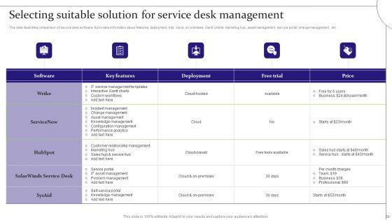 Digitalization_Of_Service_Desk_Administration_Ppt_PowerPoint_Presentation_Complete_Deck_With_Slides_Slide_59.jpg