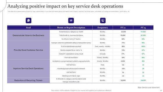 Digitalization_Of_Service_Desk_Administration_Ppt_PowerPoint_Presentation_Complete_Deck_With_Slides_Slide_61.jpg