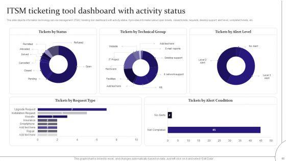 Digitalization_Of_Service_Desk_Administration_Ppt_PowerPoint_Presentation_Complete_Deck_With_Slides_Slide_65.jpg