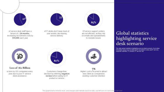 Digitalization_Of_Service_Desk_Administration_Ppt_PowerPoint_Presentation_Complete_Deck_With_Slides_Slide_6.jpg