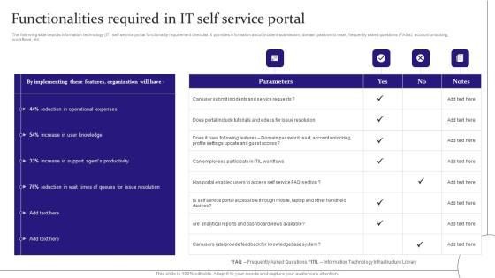 Digitalization Of Service Desk Functionalities Required In IT Self Service Portal Ppt Summary Portfolio PDF Digitalization Of Service Desk Functionalities Required In IT Self Service Portal Ppt Summary Portfolio PDF