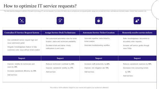 Digitalization_Of_Service_Desk_How_To_Optimize_IT_Service_Requests_Ppt_Gallery_Slides_PDF_Slide_1.jpg
